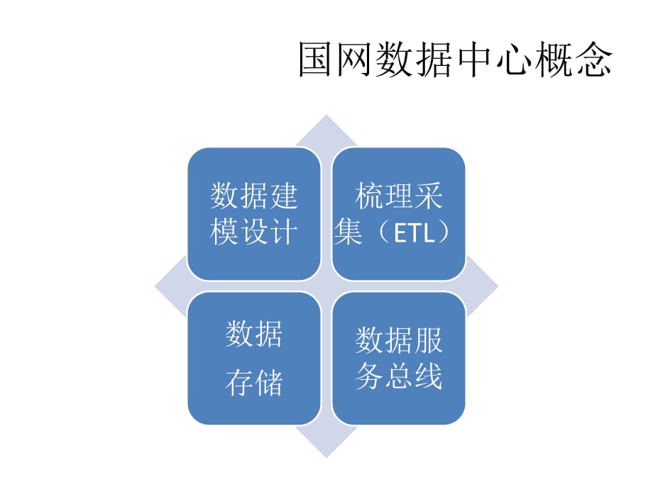 国网数据中心_第1页