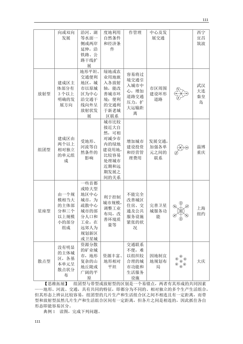 高二地理 2.1《城市空间形态及变化》导案 新人教版选修4_第2页