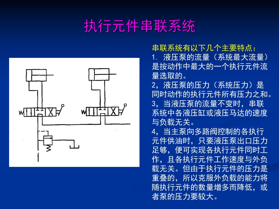 液压定变量系统_第1页