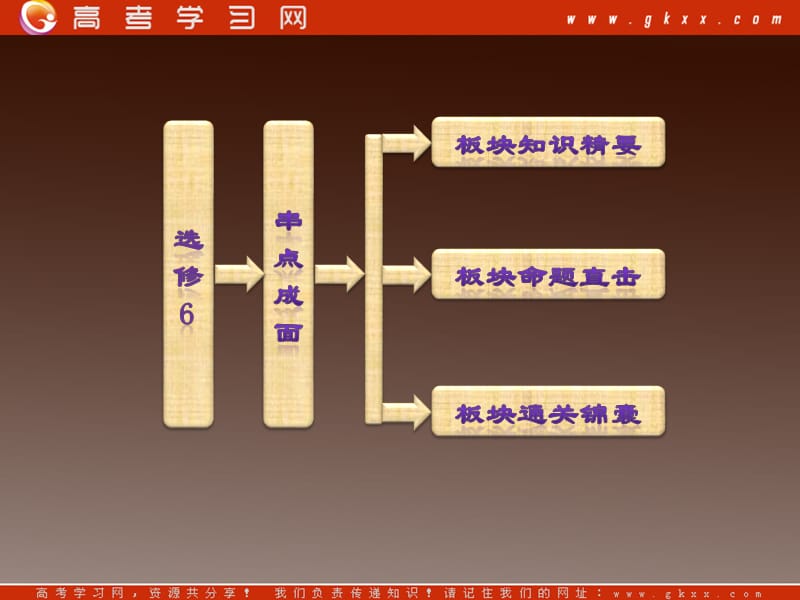 高考地理新课标一轮复习课件：选修6 串点成面 知识集成板块（十二）_第3页