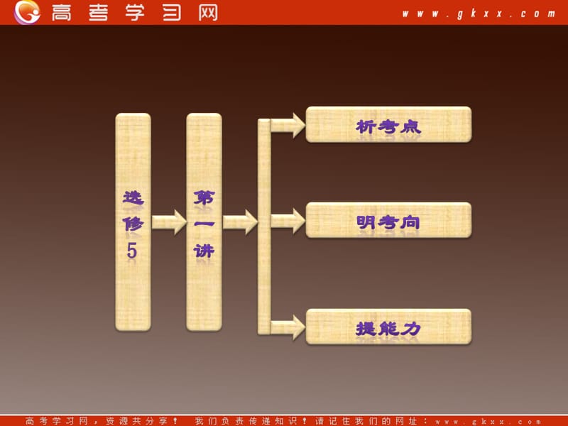 高考地理新课标一轮复习课件：选修5 第一讲 自然灾害概述_第3页