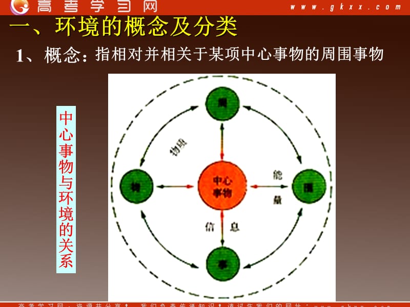 高中地理《我们周围的环境》课件1（17张ppt）（人教版选修6）_第3页