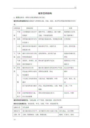 高中地理《城市空間結(jié)構(gòu)》文字素材2（湘教版必修2）