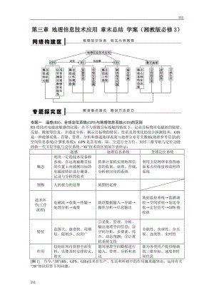 高二地理湘教版必修三學(xué)案 第三章 地理信息技術(shù)應(yīng)用 章末總結(jié)