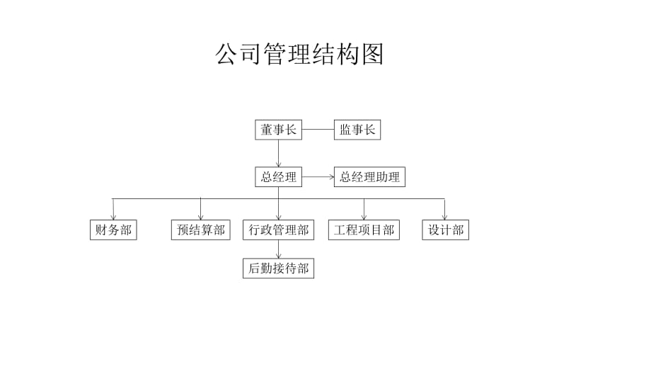 公司管理結(jié)構(gòu)圖_第1頁