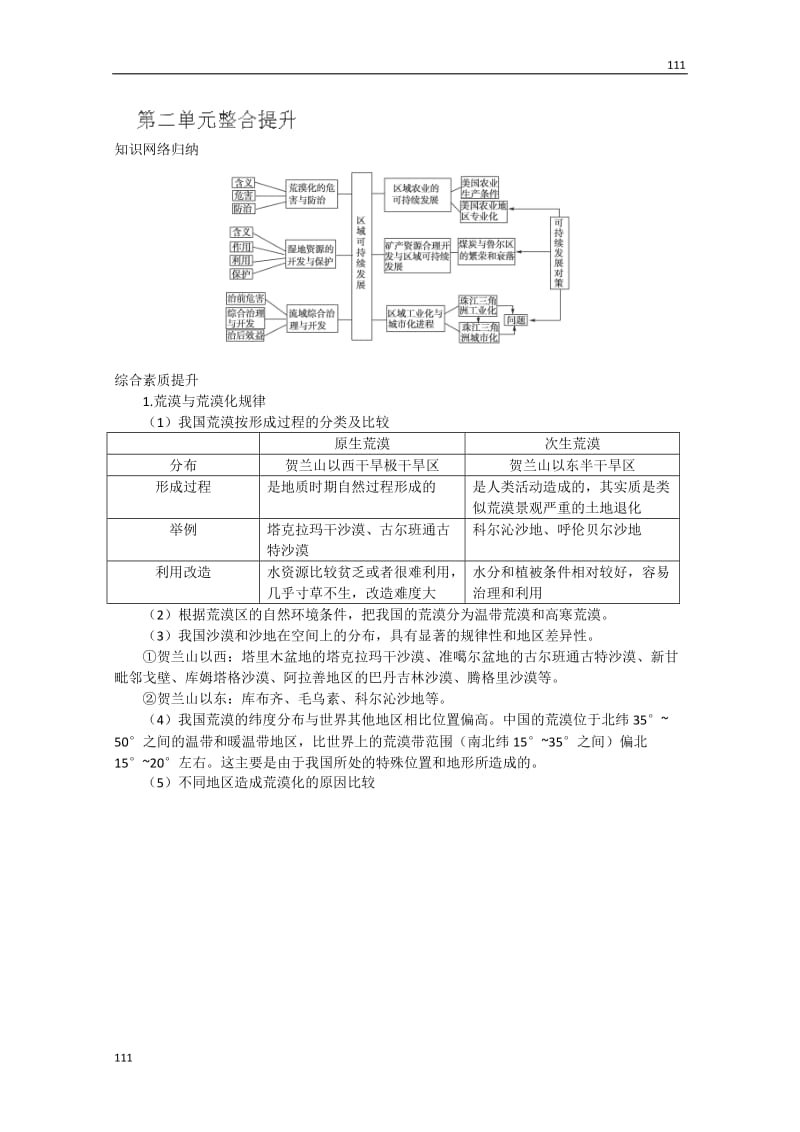 高二地理《第二章 区域可持续发展》整合提升（必修三 湘教版）_第1页