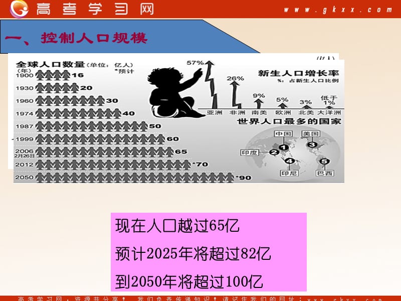 高中地理《协调人地关系的主要途径》课件4（22张PPT）（湘教版必修2）_第3页