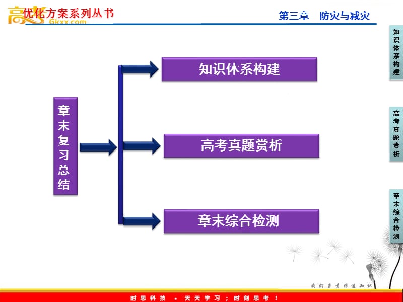 人教版地理《优化方案》选修5课件：第3章章末复习总结_第3页