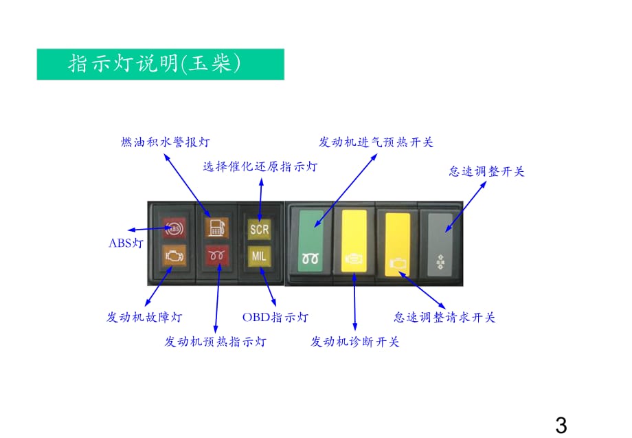 宇通客车按钮开关解释图片