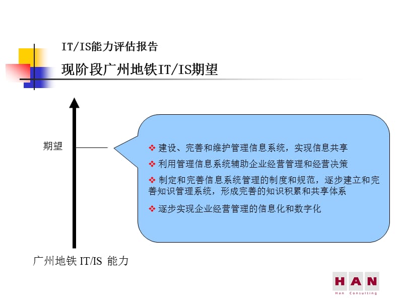 广州地铁项目结束领导汇报-能力评估管理体系_第1页