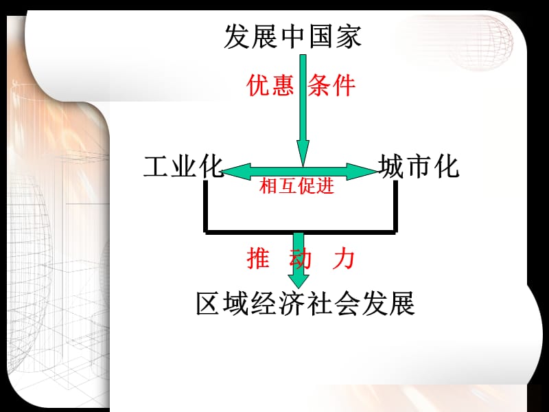 高中地理《区域工业化与城市化》课件五（30张PPT）（湘教版必修3）_第3页