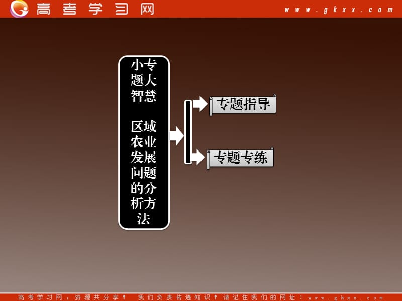 高二地理湘教版必修3课件：2.4《区域农业的可持续发展》——以美国为例 小专题 区域农业发展问题的分析方法_第2页