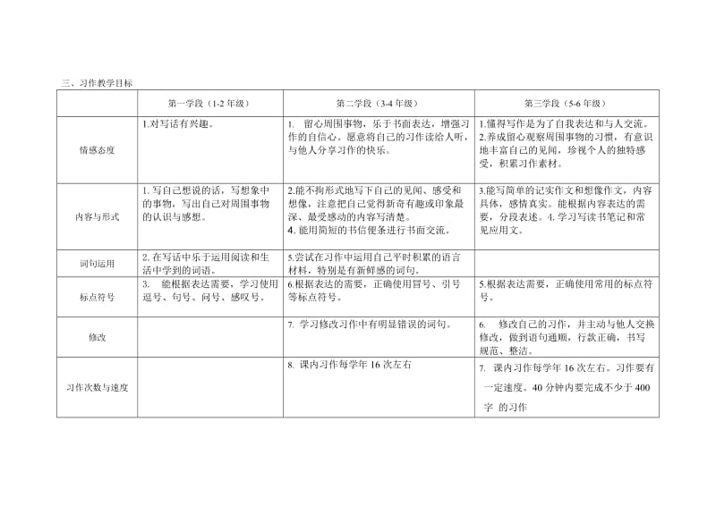 小学语文课程标准三个学段目标比较解读_第3页