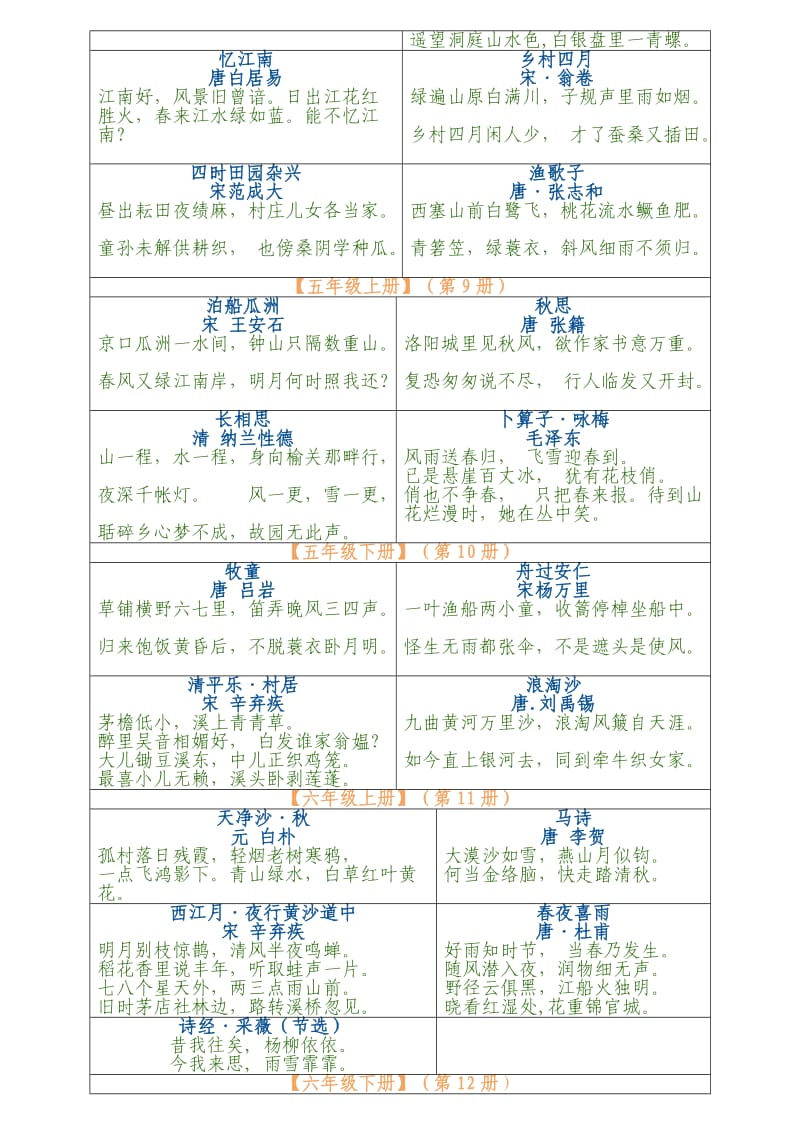 人教版小学语文古诗词和日积月累全汇总(1-6年级)_第3页