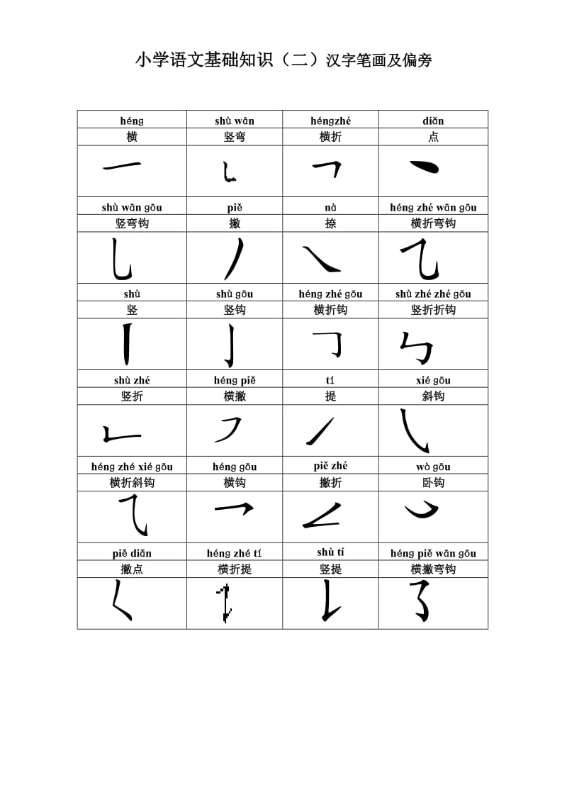 小学语文基础知识(二)汉字笔画及偏旁_第1页