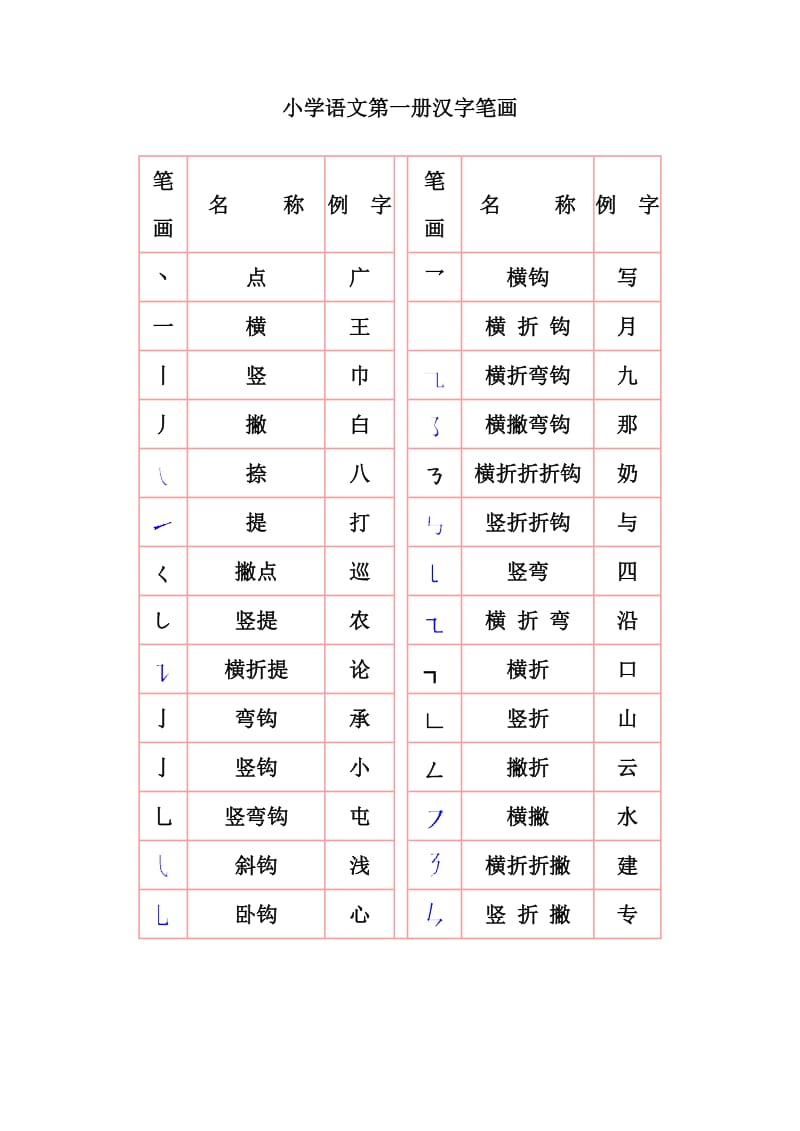 小学语文基础知识(二)汉字笔画及偏旁_第2页