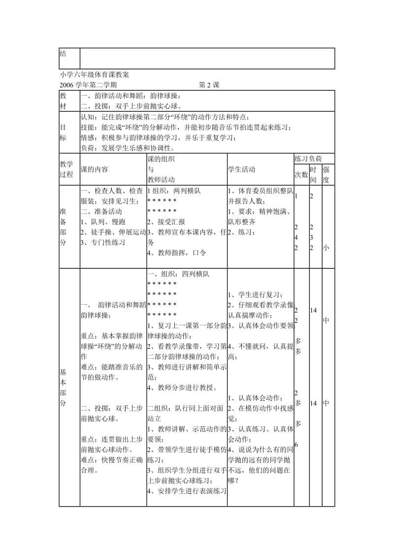 小学六年级体育课教案_第2页