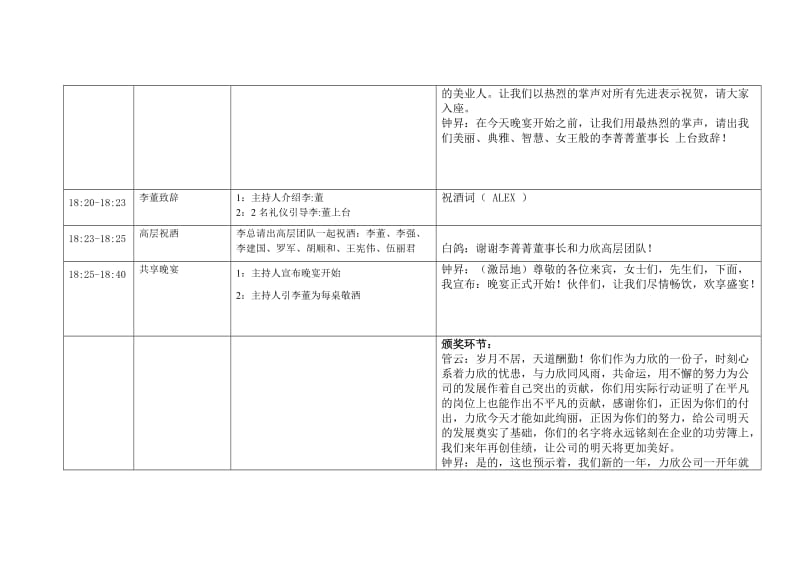 力欣国际开年晚宴暨表彰大会执行细则.doc_第2页