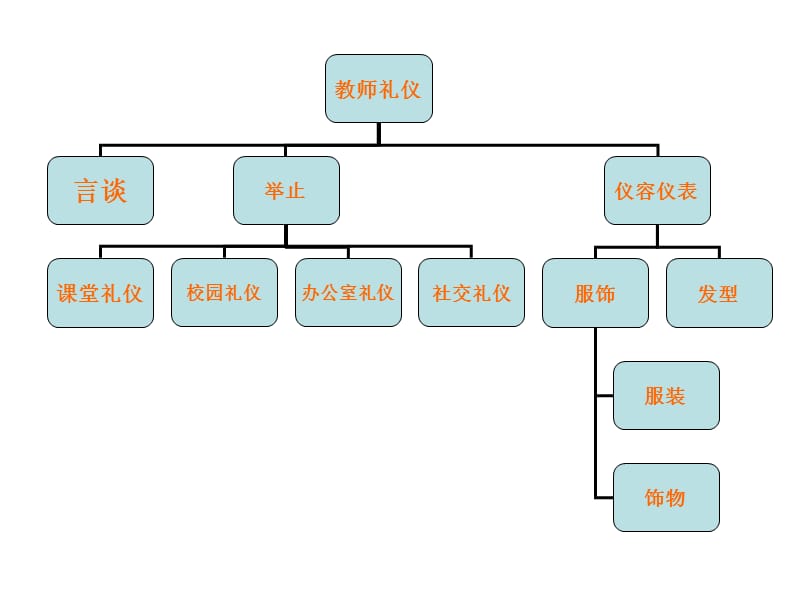 幼儿园教师礼仪_PPT课件35766.ppt_第2页