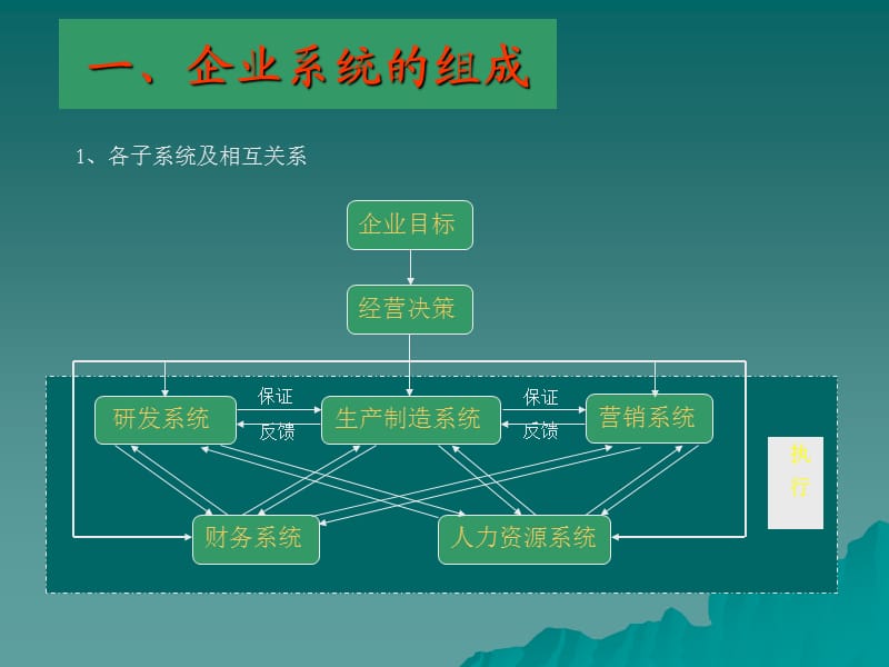 对如何完善企业管理岗位职责的认识.ppt_第2页