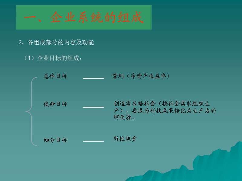 对如何完善企业管理岗位职责的认识.ppt_第3页