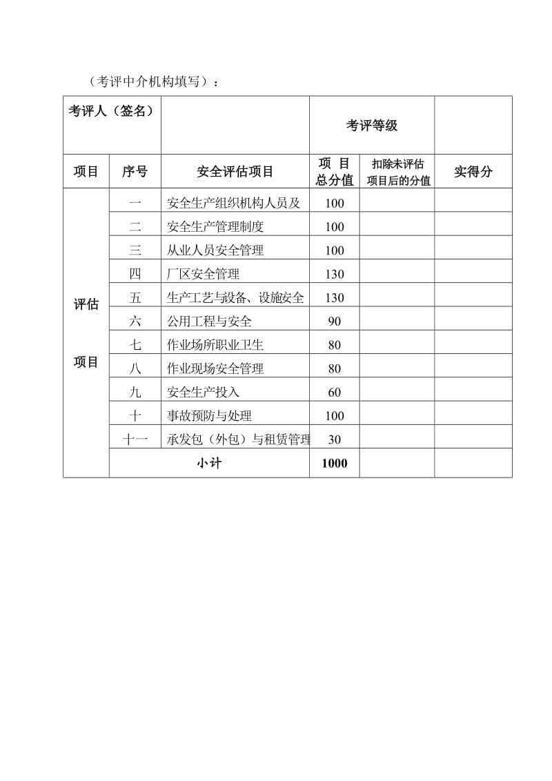 佛山市陶瓷企业安全生产规范化管理验收表.doc_第3页