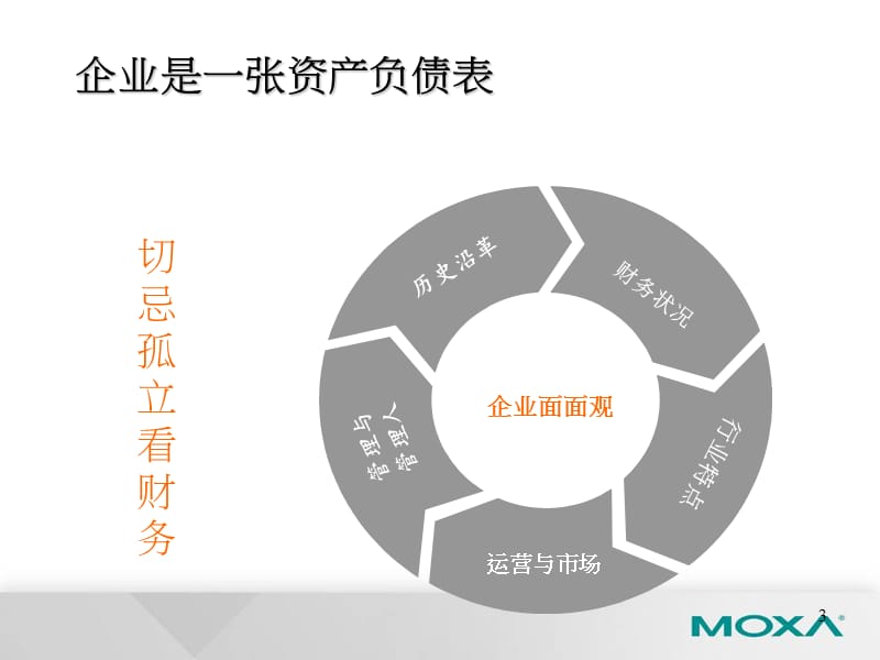 公司财务报表分析.ppt_第3页