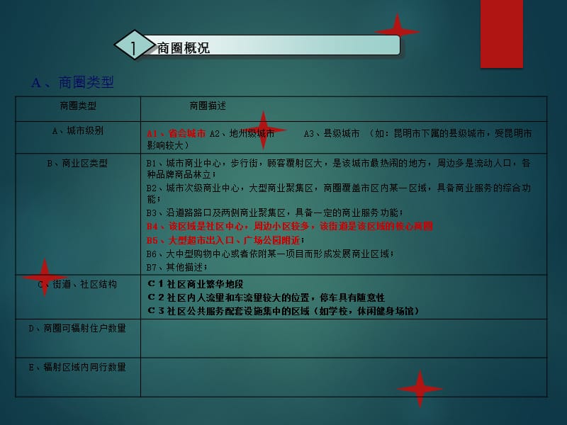 店铺选址投资评估报告.ppt_第2页