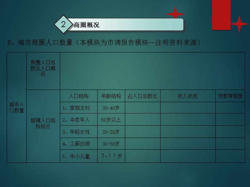 店铺选址投资评估报告.ppt_第3页