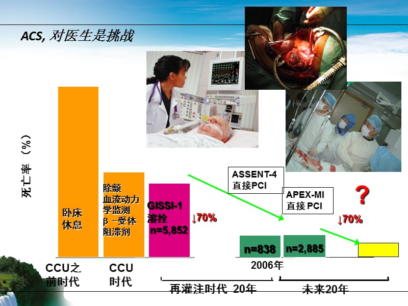 急性冠脉综合征(PPT).ppt_第2页