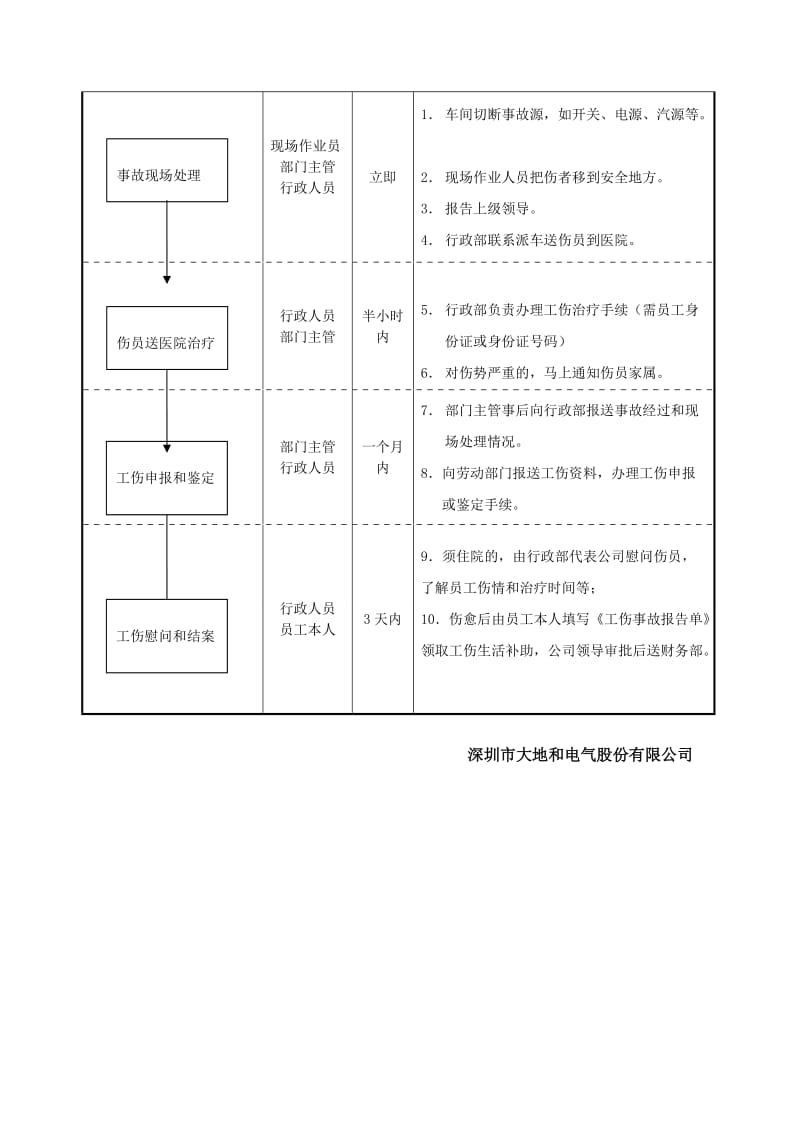 企业工伤管理规定.doc_第2页