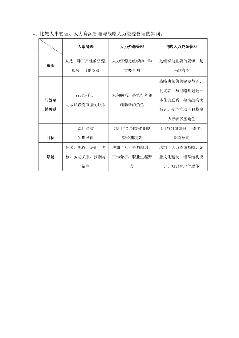 人力资源管理思考题与答案.doc_第3页