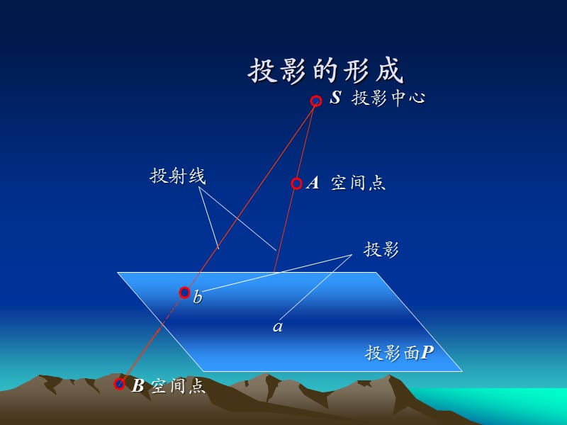 建筑工程制图与识图.ppt_第3页