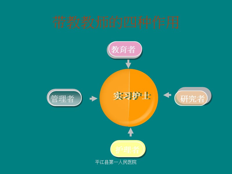 护理带教计划.ppt_第3页