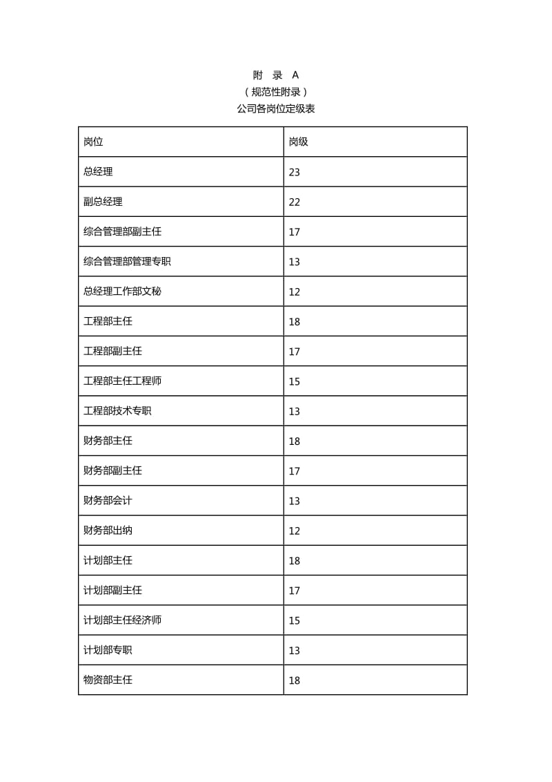 公司工资奖金管理办法.doc_第3页