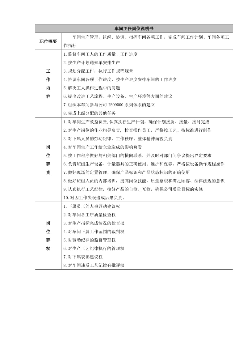 家具厂生产管理岗位职责2.doc_第2页