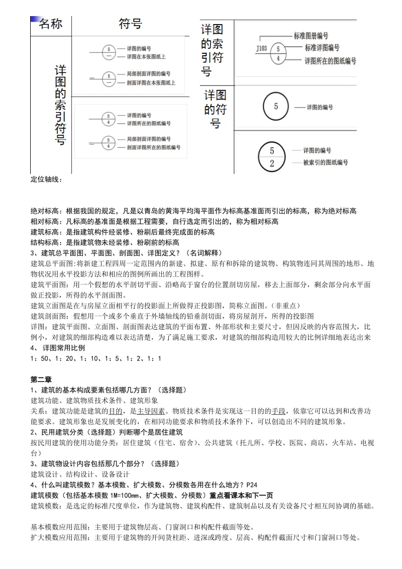 建筑概论复习提纲整理版(附答案版).doc_第2页