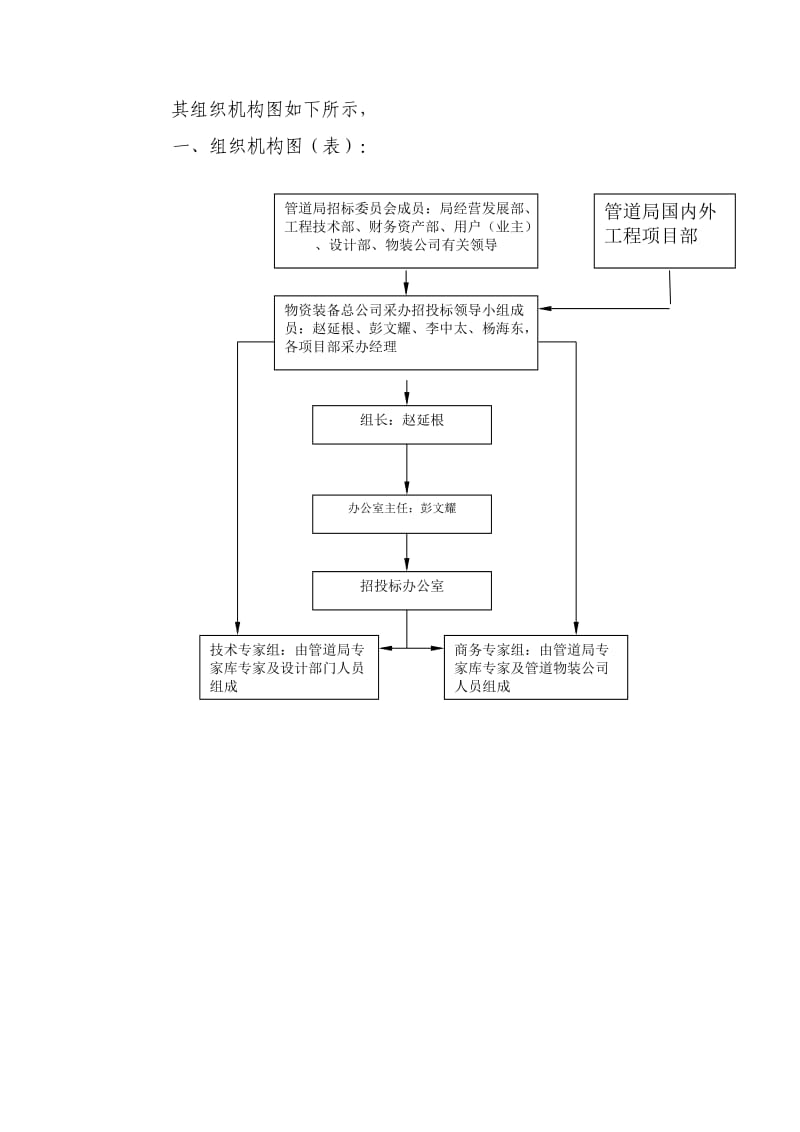 中国石油天然气管道局物资采购招投标管理办法.doc_第3页