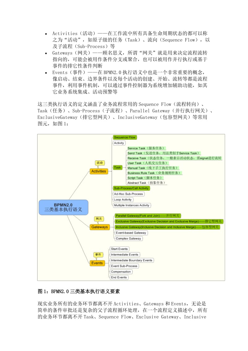 BPMN2新规范与Activiti5.docx_第2页