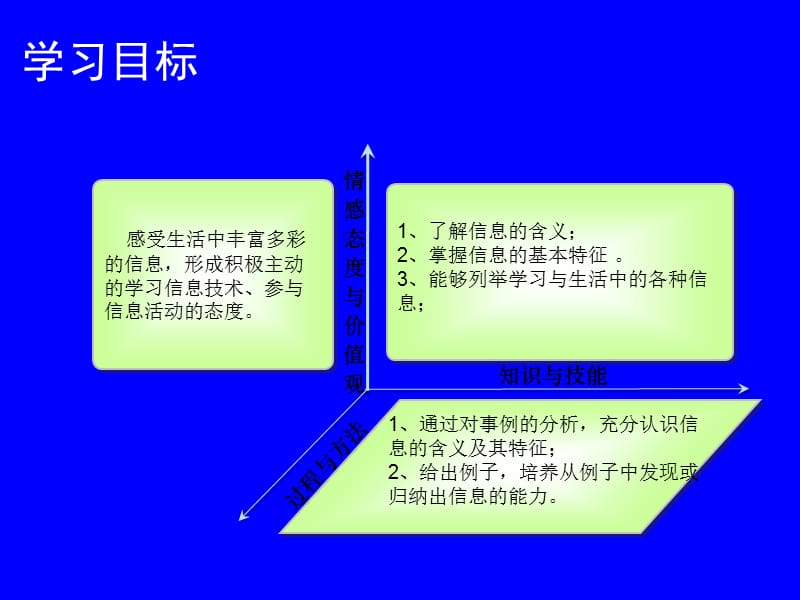 信息及其特征课件.ppt_第2页