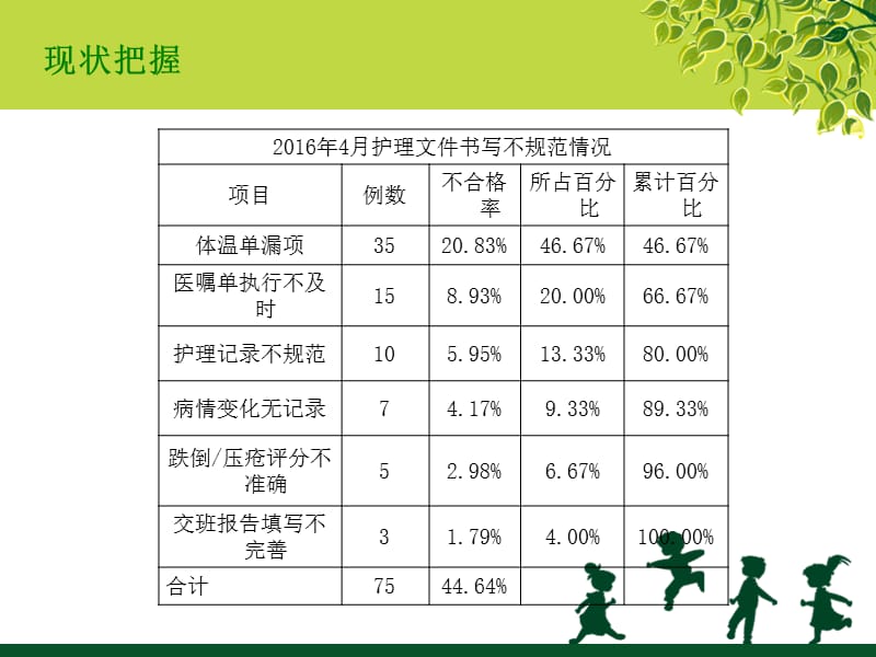 护理文件书写PDCA.ppt_第3页