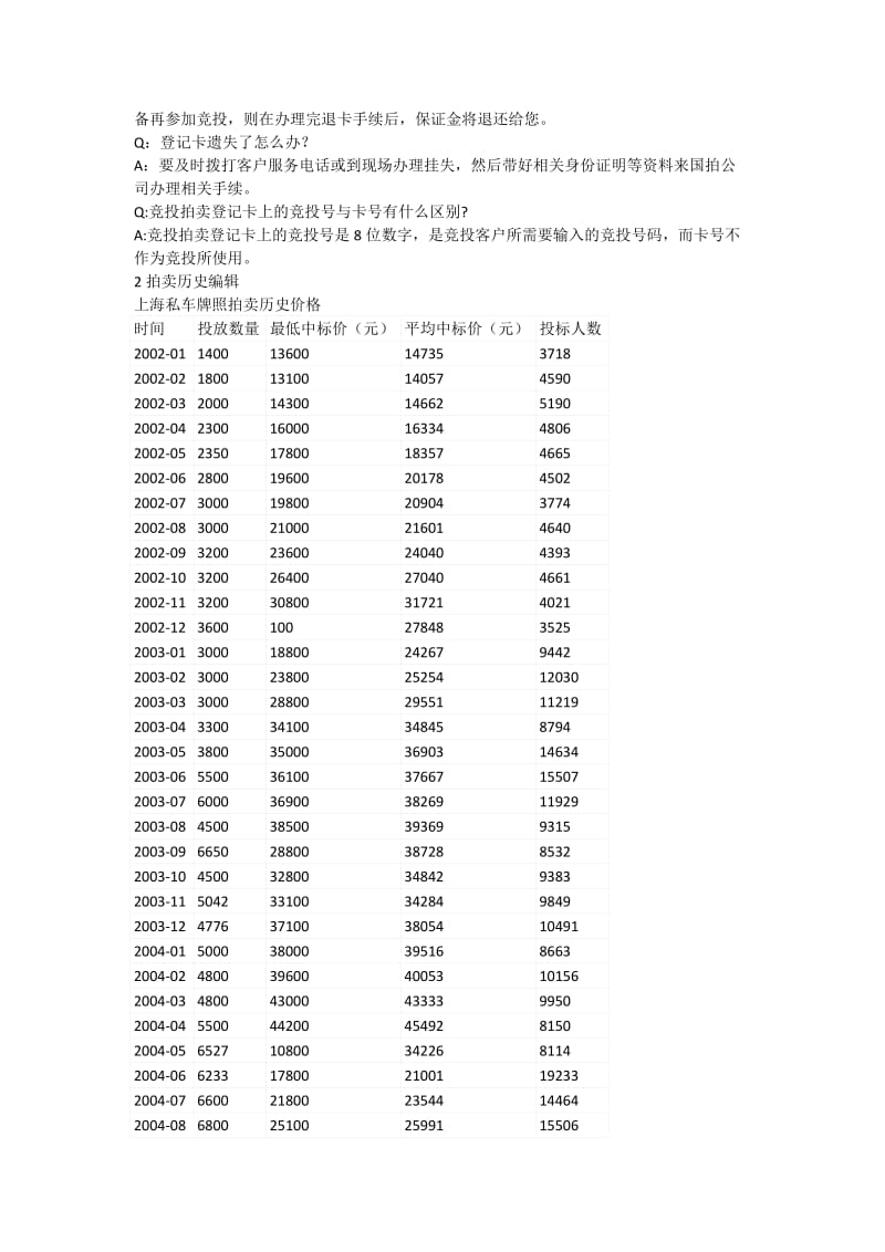 上海牌照拍卖制度.docx_第3页