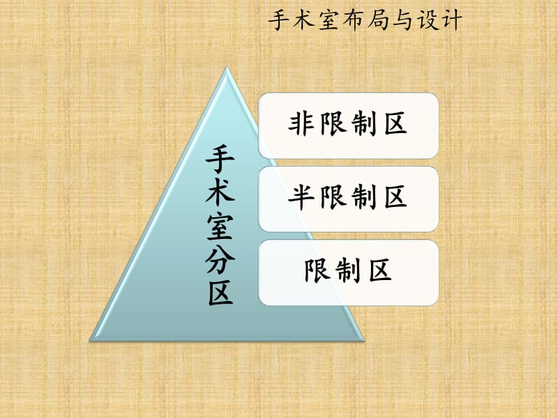 手术室管理制度.ppt_第3页