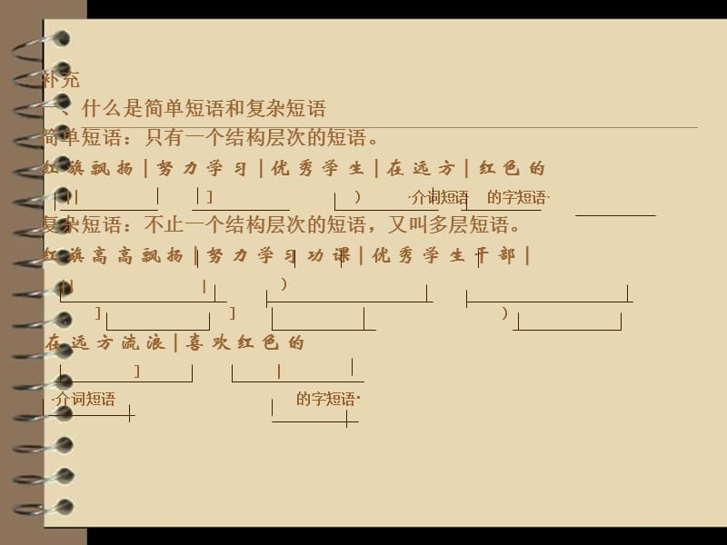 多层短语层次分析的原则.ppt_第1页