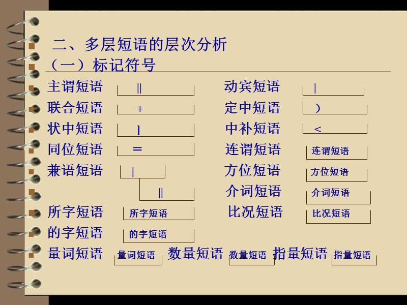 多层短语层次分析的原则.ppt_第2页