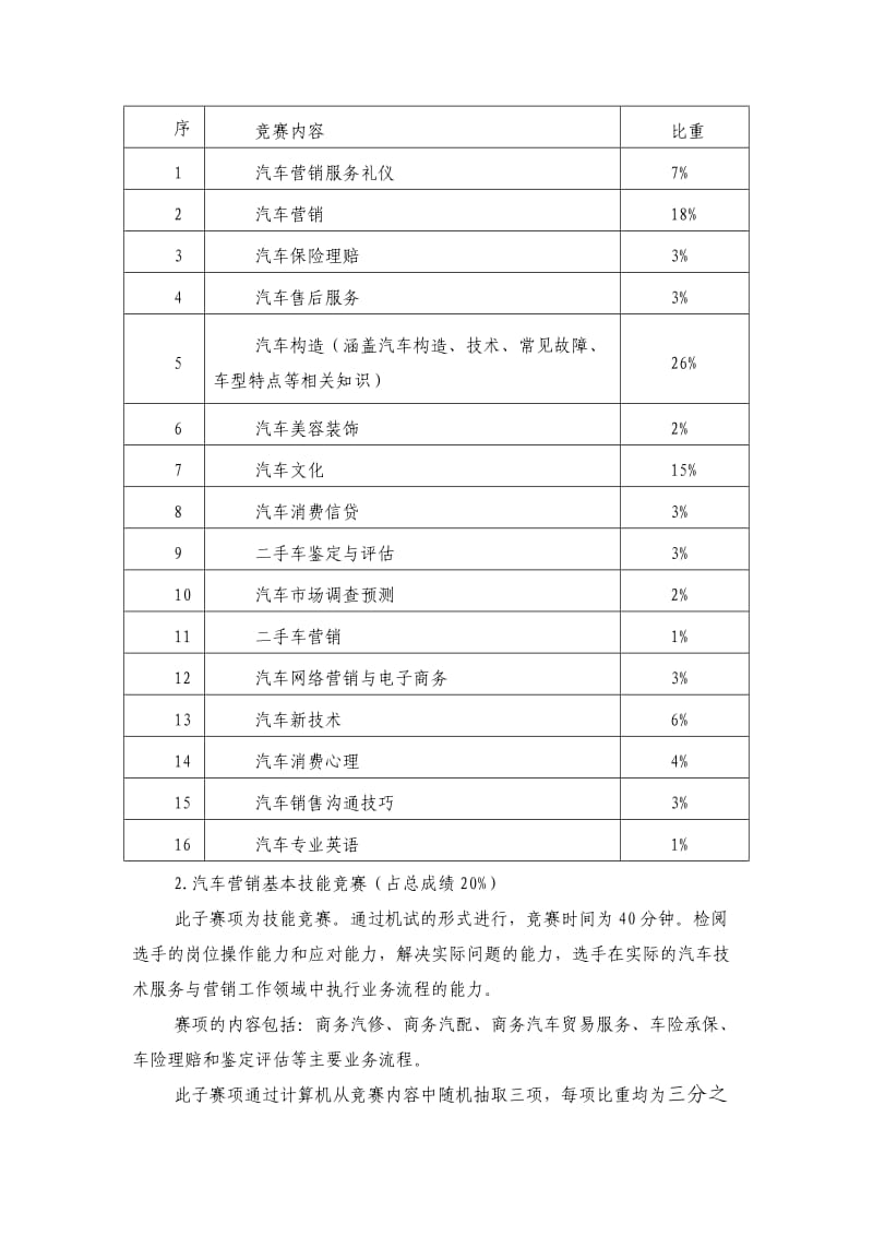 2014年汽车营销广东省选拨赛赛项规程.doc_第2页
