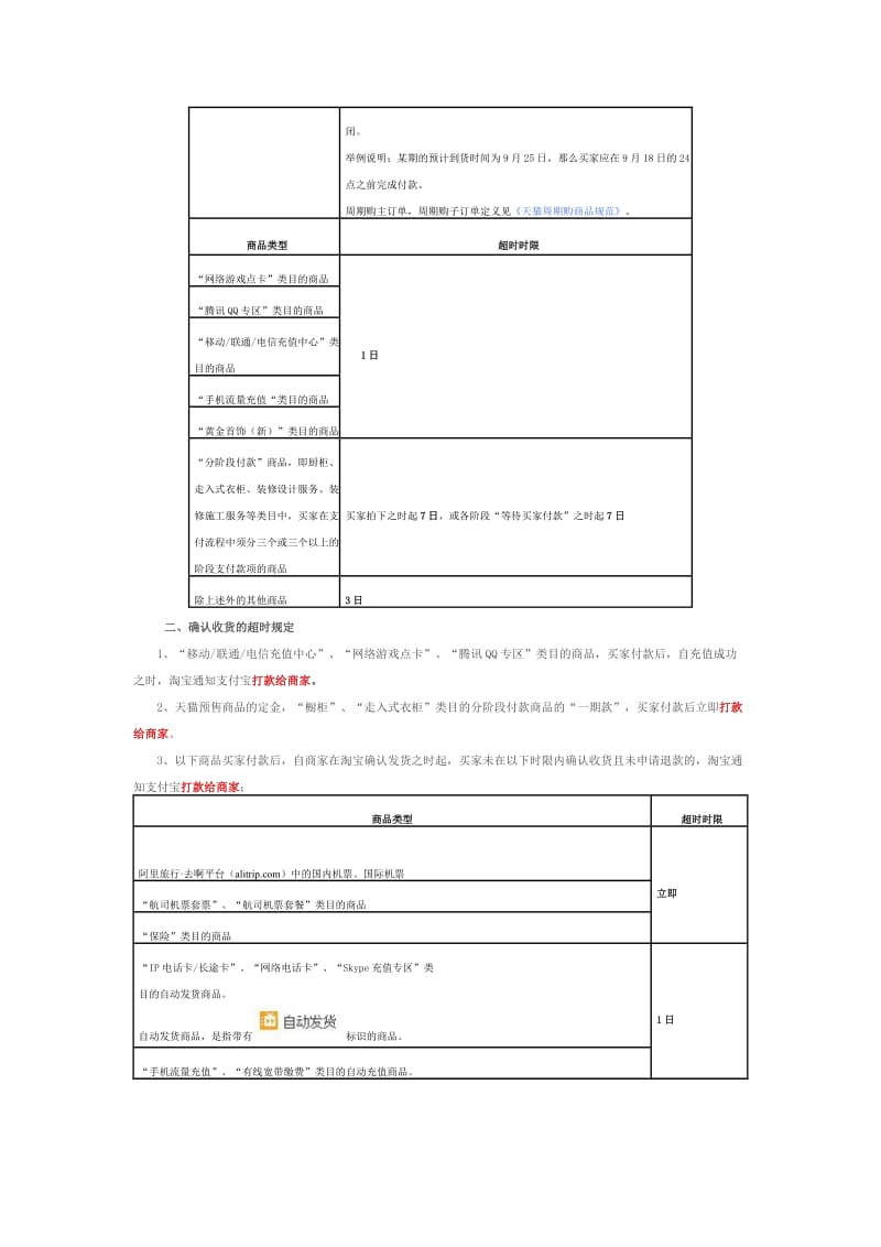 天猫商品交易超时规定.doc_第2页