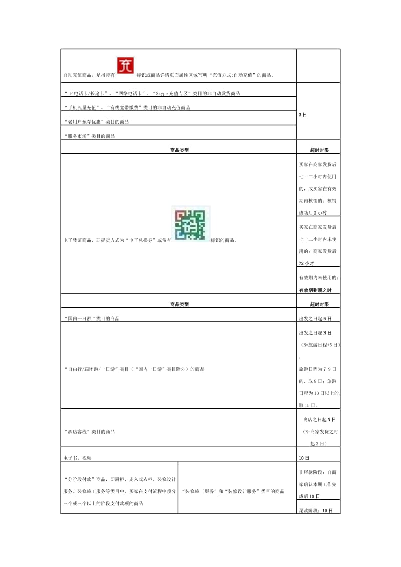 天猫商品交易超时规定.doc_第3页