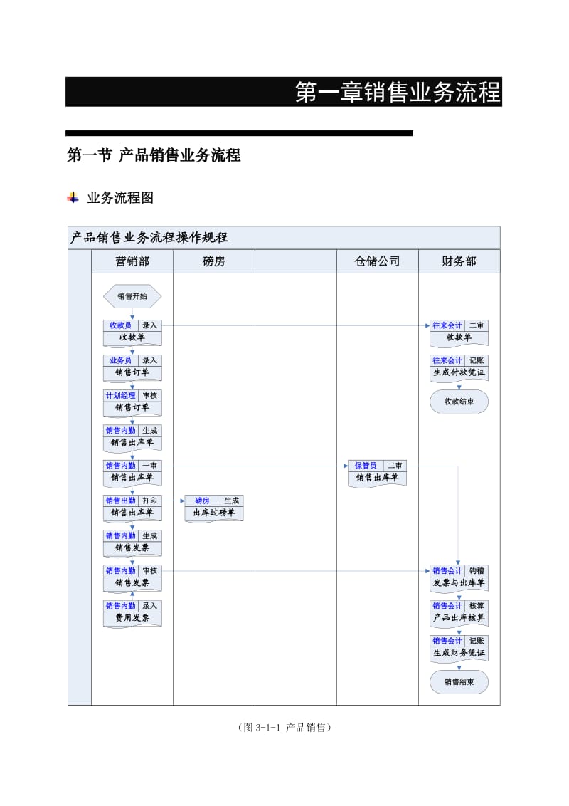 华尔泰ERP系统操作规程.doc_第2页