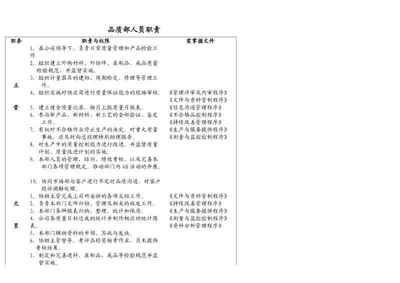 WI-QD-019品质部架构与职责.doc_第2页